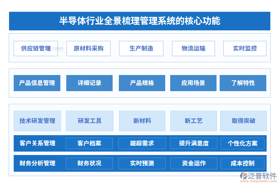 半導體行業(yè)全景梳理管理系統的核心功能