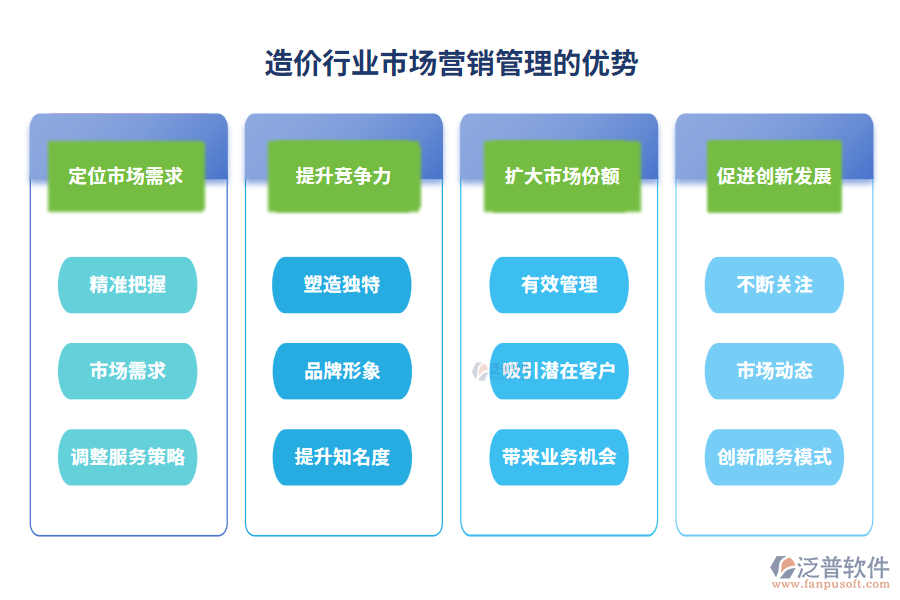 造價(jià)行業(yè)市場營銷管理的優(yōu)勢