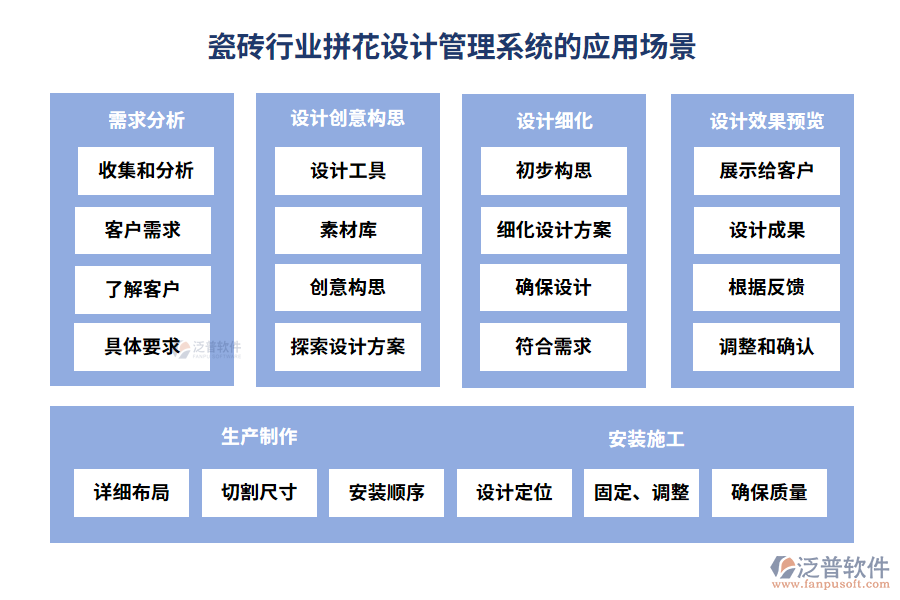 瓷磚行業(yè)拼花設(shè)計(jì)管理系統(tǒng)的應(yīng)用場景
