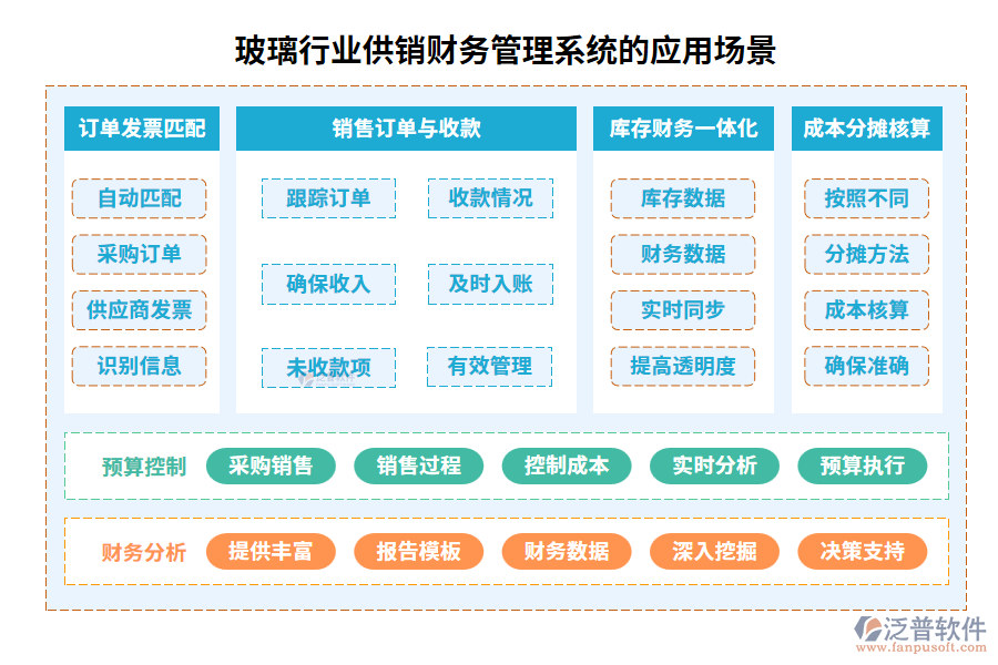 玻璃行業(yè)供銷財務(wù)管理系統(tǒng)的應(yīng)用場景