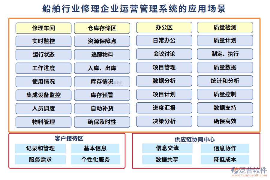 船舶行業(yè)修理企業(yè)運(yùn)營(yíng)管理系統(tǒng)的應(yīng)用場(chǎng)景