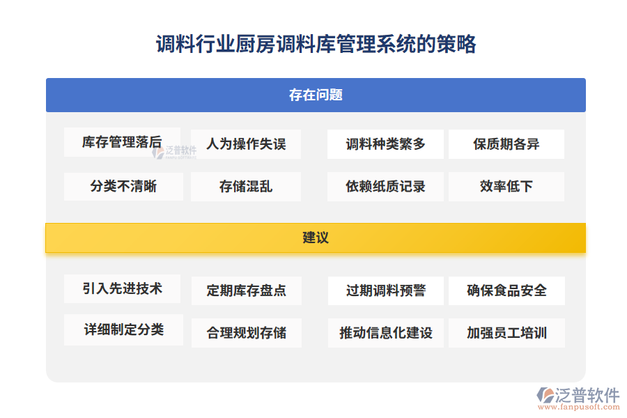 調(diào)料行業(yè)廚房調(diào)料庫(kù)管理系統(tǒng)的策略