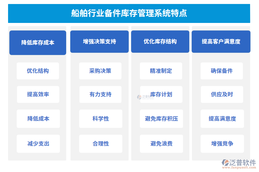 船舶行業(yè)備件庫存管理系統特點