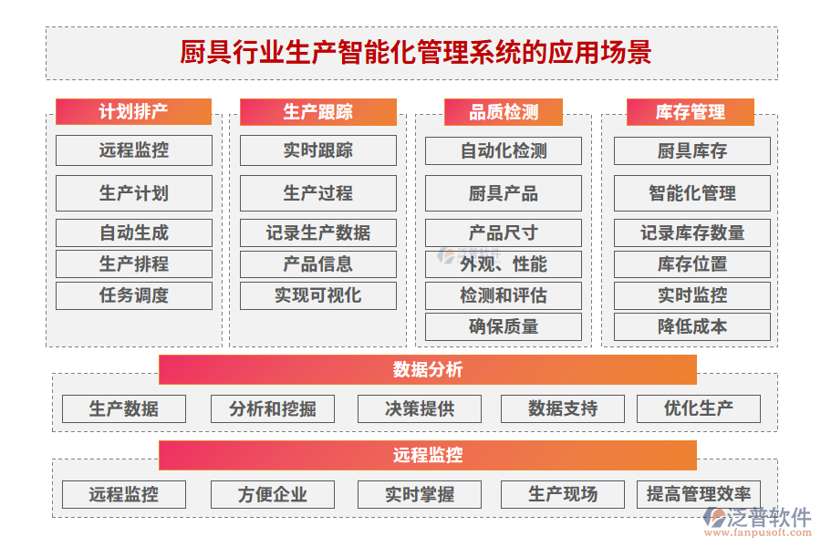 廚具行業(yè)生產(chǎn)智能化管理系統(tǒng)的應(yīng)用場(chǎng)景