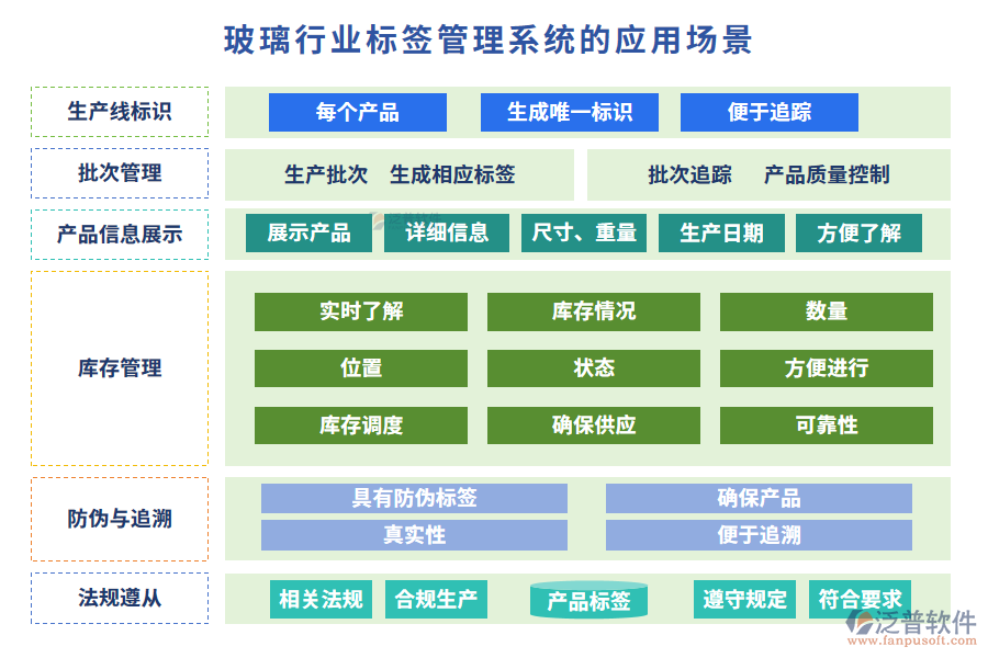 玻璃行業(yè)標簽管理系統(tǒng)的應用場景