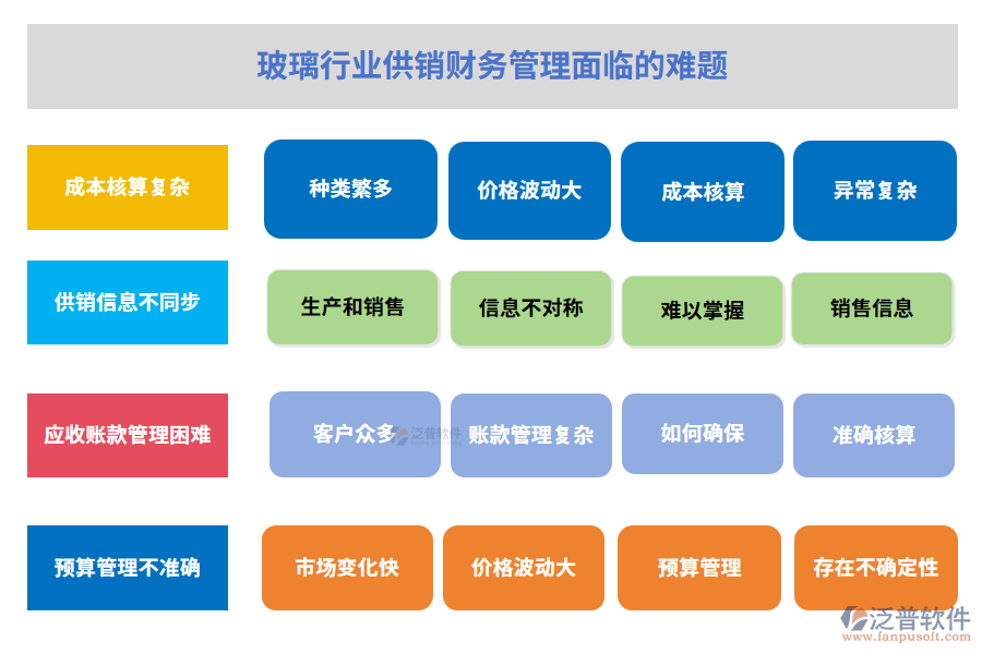玻璃行業(yè)供銷財務(wù)管理面臨的難題