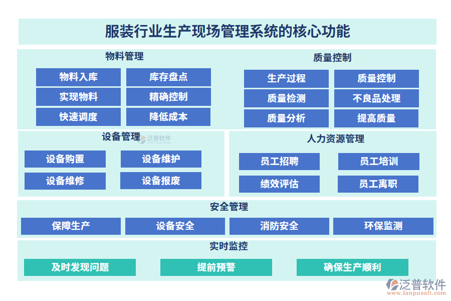 服裝行業(yè)生產(chǎn)現(xiàn)場(chǎng)管理系統(tǒng)的核心功能