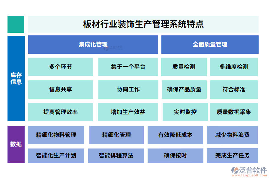 板材行業(yè)裝飾生產(chǎn)管理系統(tǒng)特點