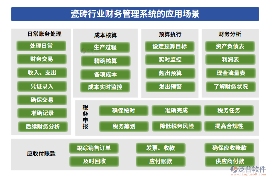 瓷磚行業(yè)財務(wù)管理系統(tǒng)的應(yīng)用場景