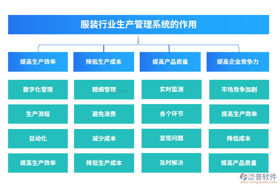 服裝行業(yè)生產管理系統的作用