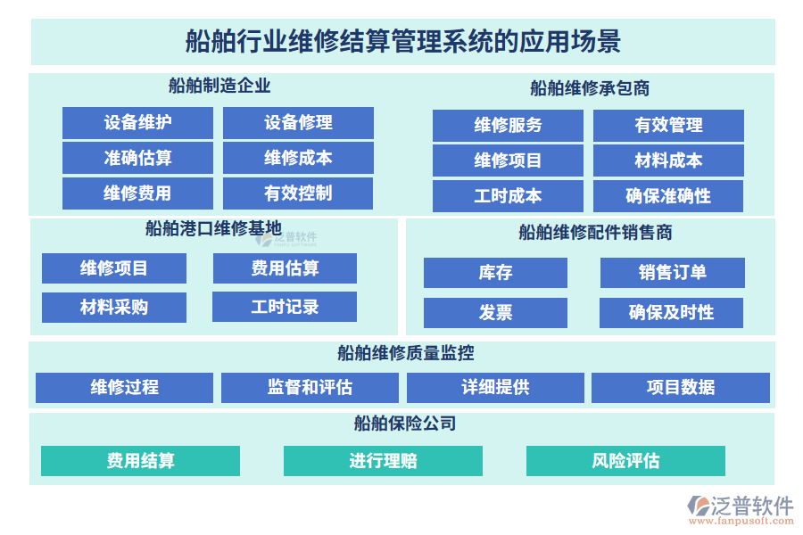 船舶行業(yè)維修結(jié)算管理系統(tǒng)的應(yīng)用場景