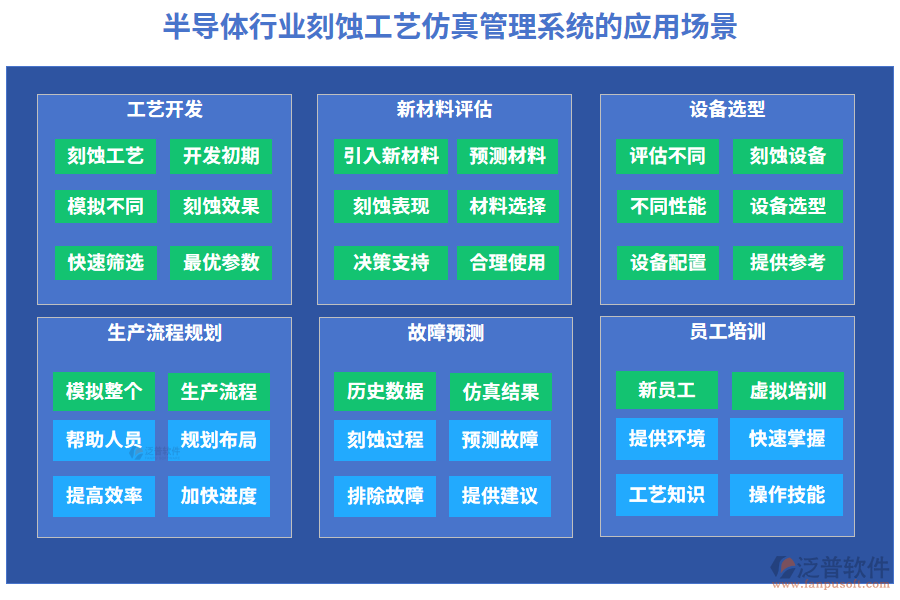 半導(dǎo)體行業(yè)刻蝕工藝仿真管理系統(tǒng)的應(yīng)用場景