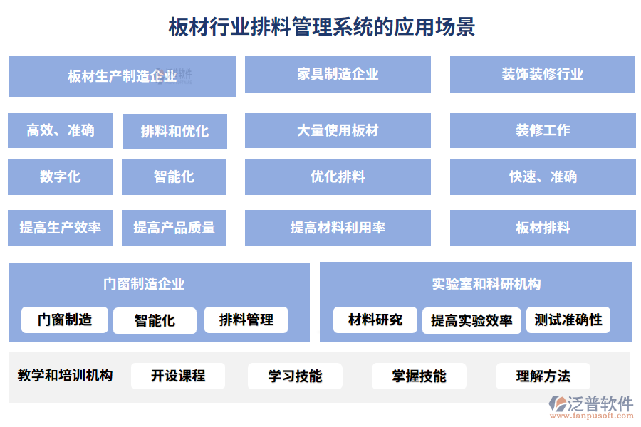 板材行業(yè)排料管理系統(tǒng)的應(yīng)用場(chǎng)景
