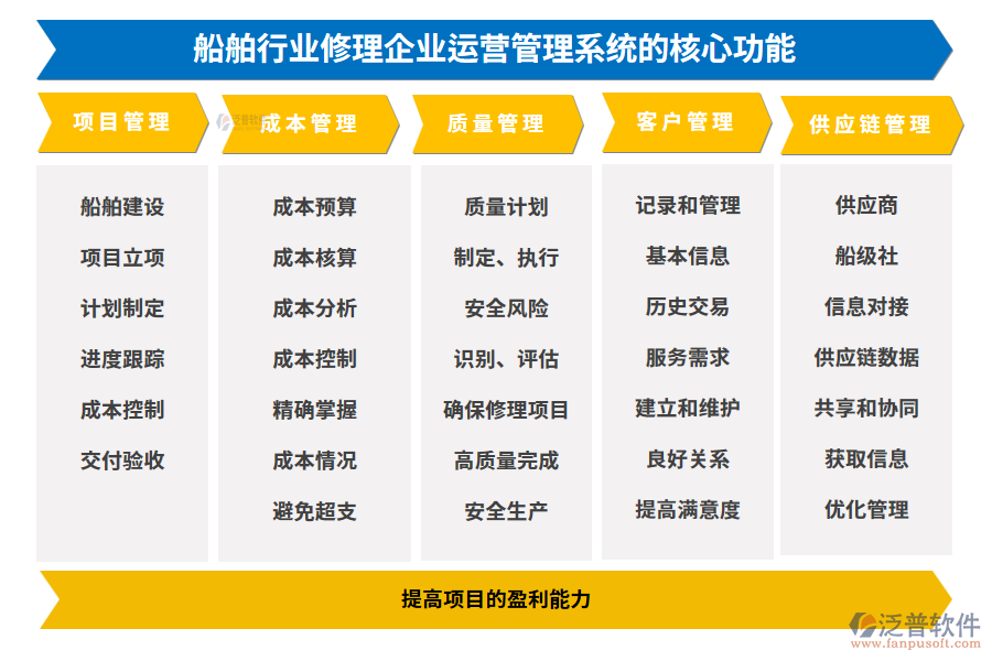 船舶行業(yè)修理企業(yè)運(yùn)營(yíng)管理系統(tǒng)的核心功能