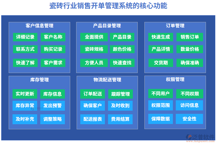 瓷磚行業(yè)銷售開(kāi)單管理系統(tǒng)的核心功能