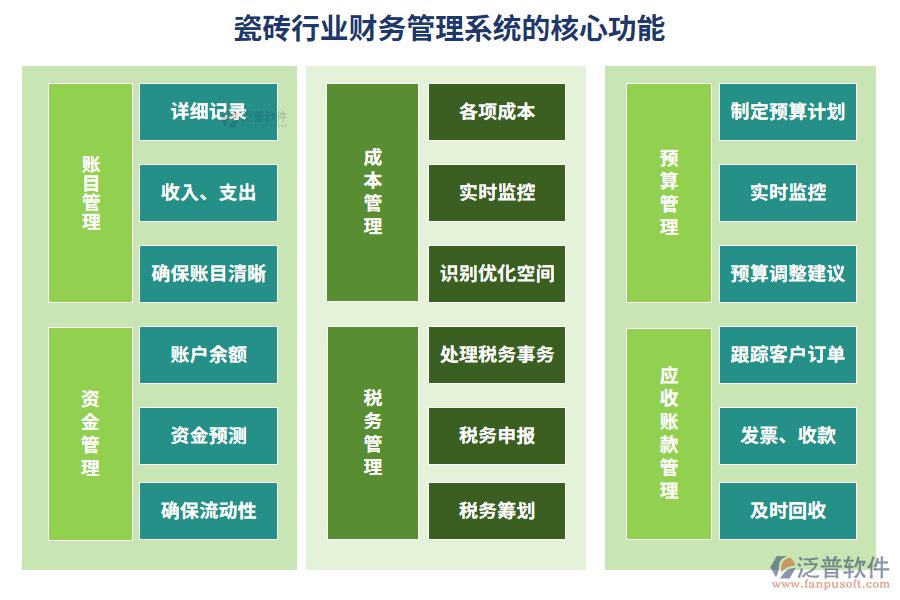瓷磚行業(yè)財務(wù)管理系統(tǒng)的核心功能