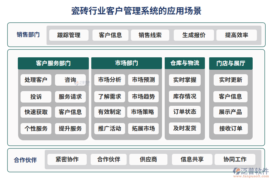瓷磚行業(yè)客戶管理系統(tǒng)的應(yīng)用場(chǎng)景