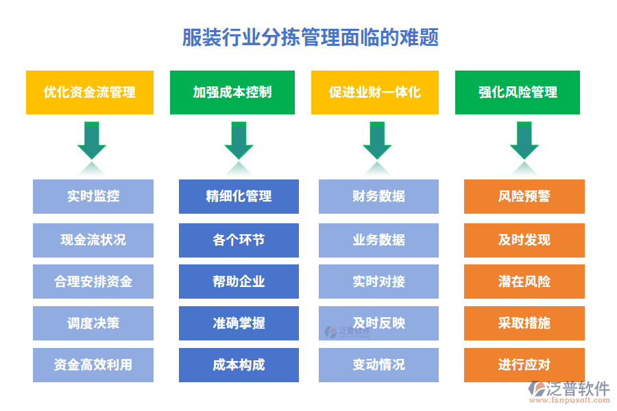 玻璃行業(yè)供銷財務(wù)管理系統(tǒng)特點