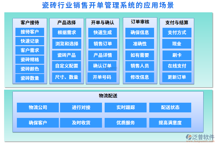瓷磚行業(yè)銷售開(kāi)單管理系統(tǒng)的應(yīng)用場(chǎng)景