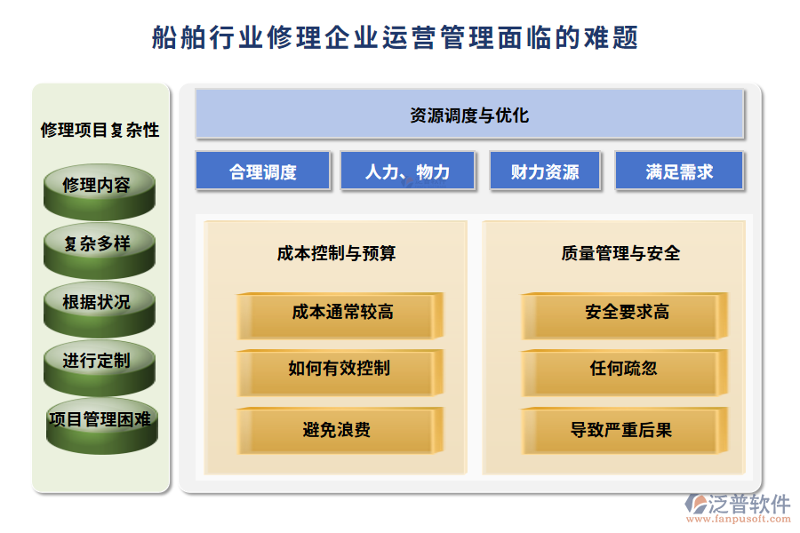 船舶修理企業(yè)運(yùn)營(yíng)管理軟件