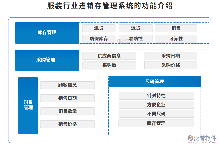 服裝行業(yè)進銷存管理系統(tǒng)的功能介紹