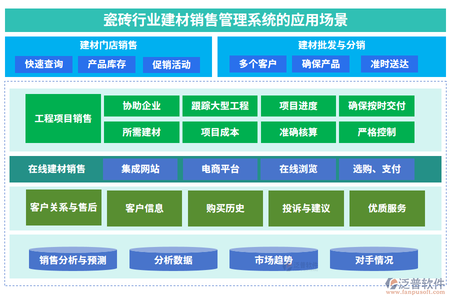瓷磚行業(yè)建材銷售管理系統(tǒng)的應(yīng)用場景