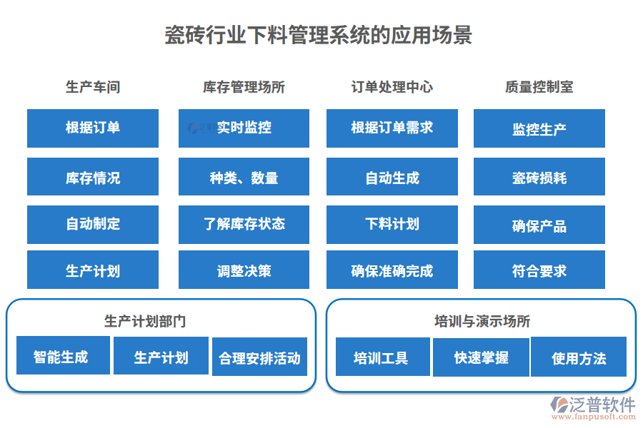 瓷磚行業(yè)下料管理系統(tǒng)的應(yīng)用場(chǎng)景