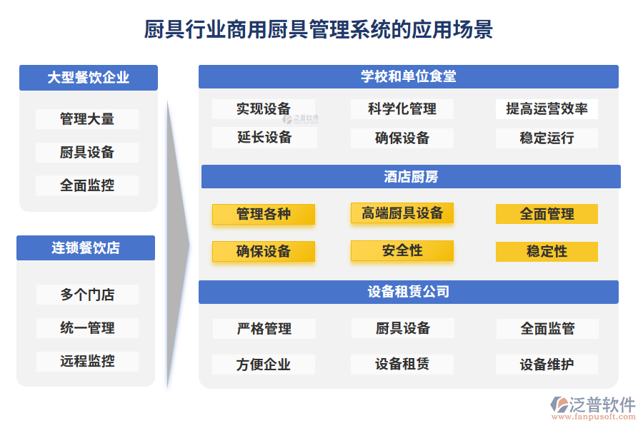 廚具行業(yè)商用廚具管理系統(tǒng)的應用場景