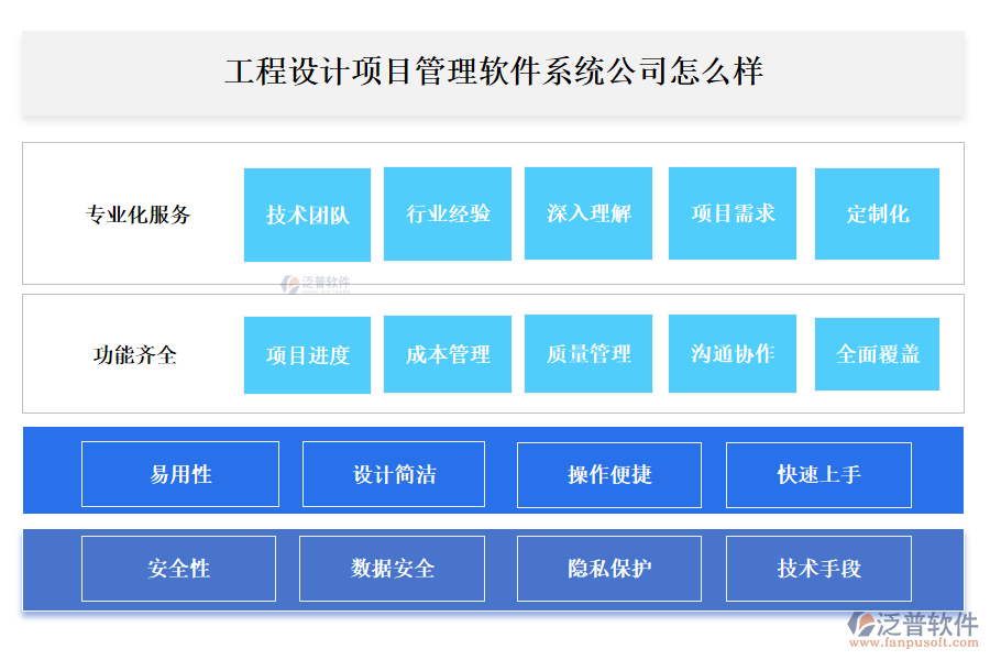 工程設(shè)計項目管理軟件系統(tǒng)公司怎么樣