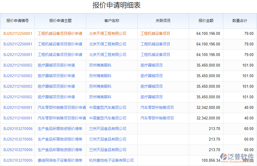 鋼結(jié)構(gòu)行業(yè)報(bào)價(jià)管理系統(tǒng)應(yīng)用場景