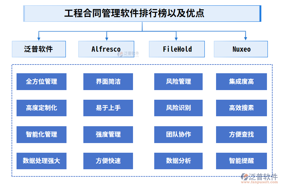 工程合同管理軟件排行榜以及優(yōu)點