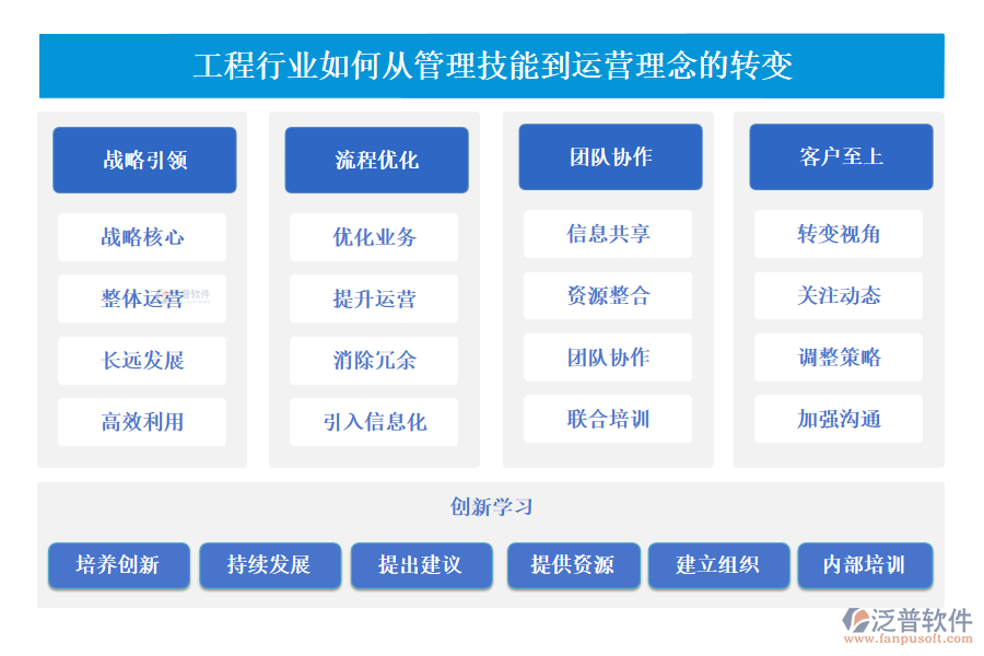 工程行業(yè)如何從管理技能到運(yùn)營理念的轉(zhuǎn)變