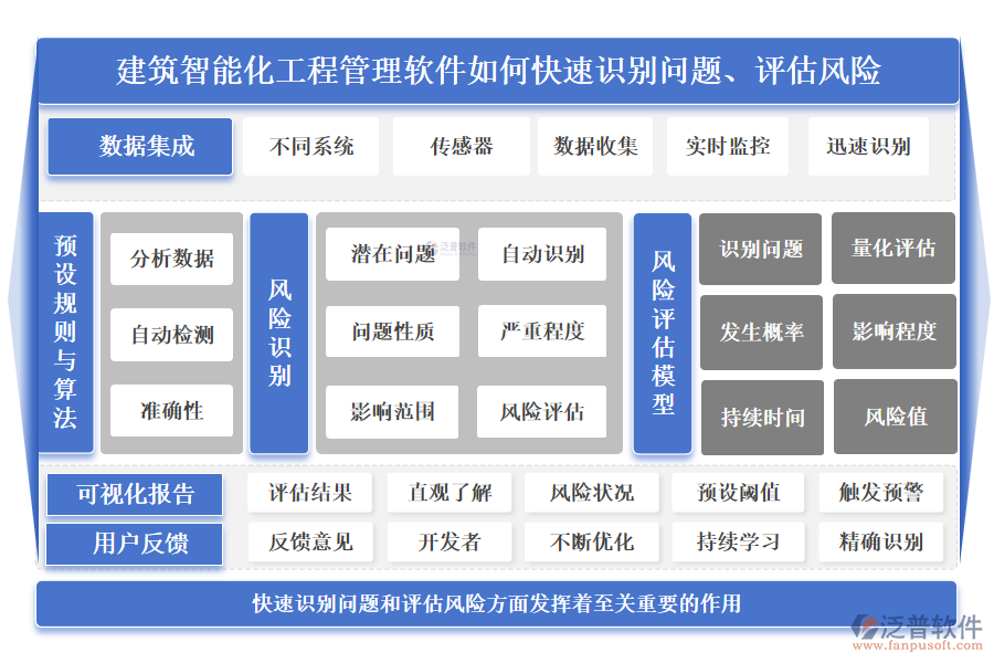 建筑智能化工程管理軟件如何快速識(shí)別問(wèn)題、評(píng)估風(fēng)險(xiǎn)