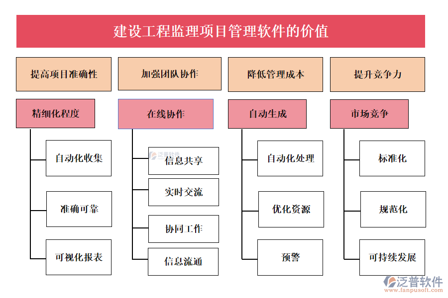 建設工程監(jiān)理項目管理軟件