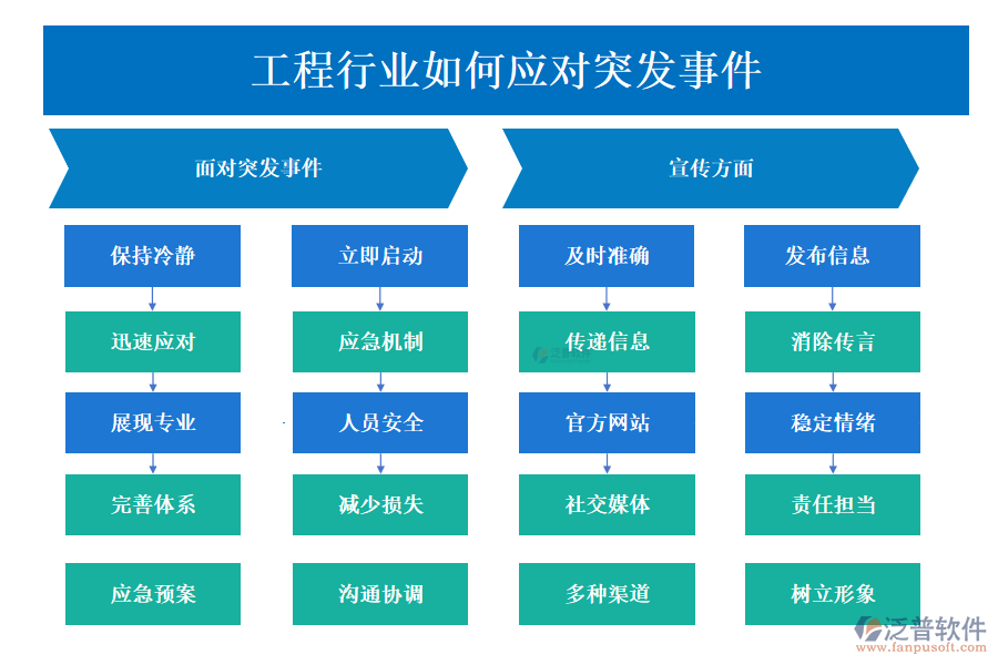 工程行業(yè)如何應(yīng)對(duì)突發(fā)事件