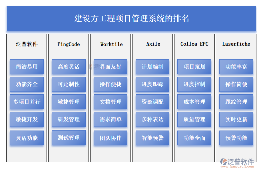 建設方工程項目管理系統(tǒng)的排名