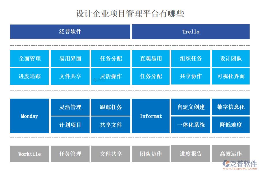 設(shè)計(jì)企業(yè)項(xiàng)目管理平臺(tái)有哪些