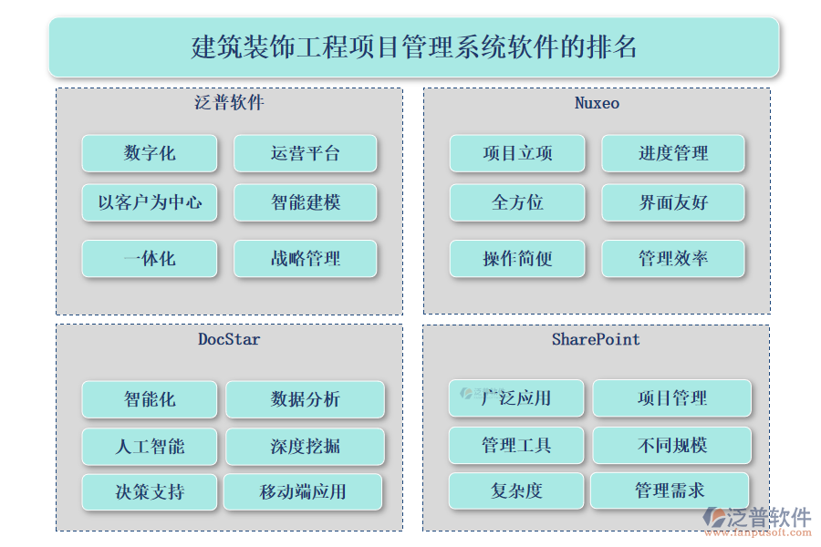 建筑裝飾工程<a href=http://www.newsbd7.com/xm/ target=_blank class=infotextkey>項(xiàng)目管理系統(tǒng)</a>軟件的排名