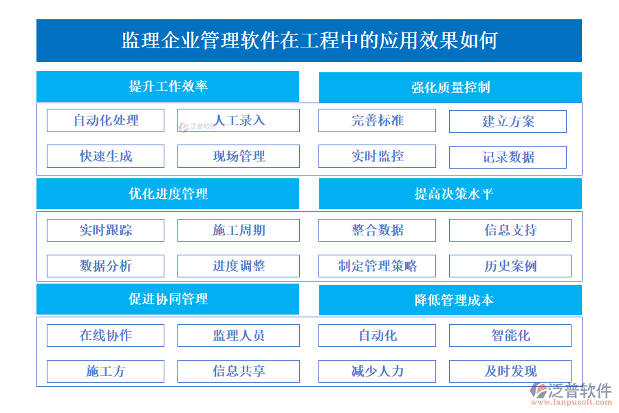 監(jiān)理企業(yè)管理軟件在工程中的應用效果如何