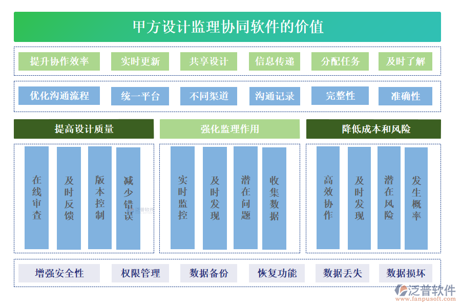 甲方設計監(jiān)理協(xié)同軟件的價值體現在多個方面