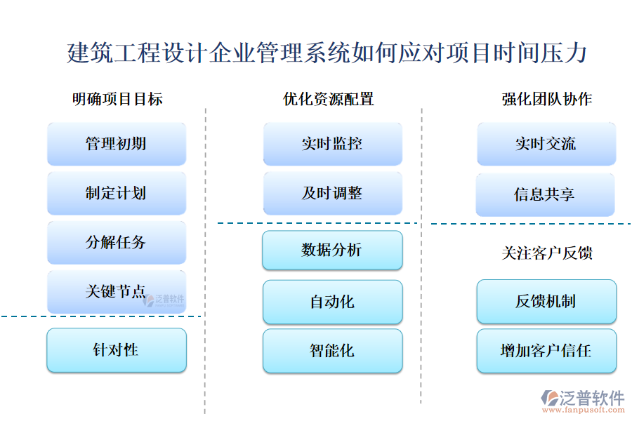 建筑工程設(shè)計(jì)企業(yè)管理系統(tǒng)如何應(yīng)對(duì)項(xiàng)目時(shí)間壓力