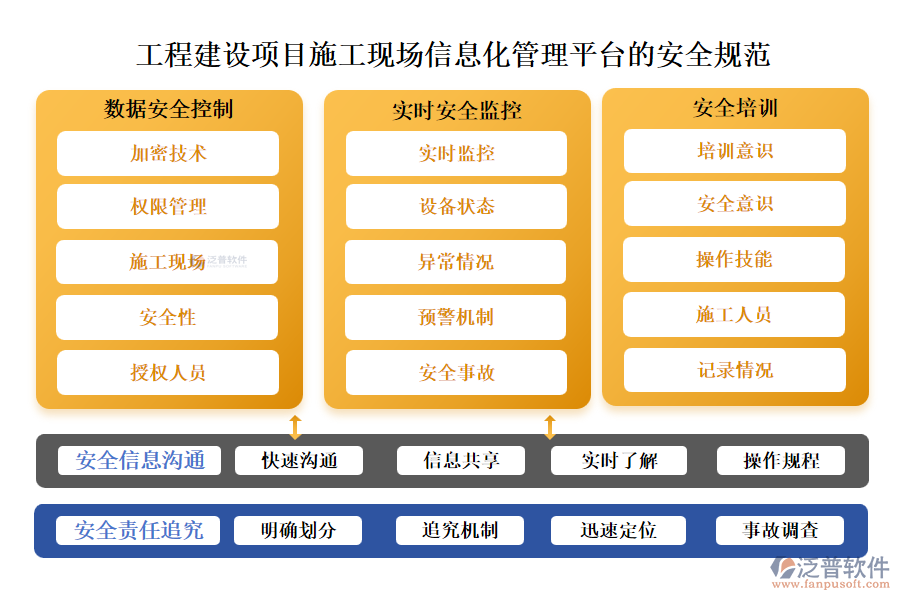 工程建設(shè)項(xiàng)目施工現(xiàn)場信息化管理平臺的安全規(guī)范