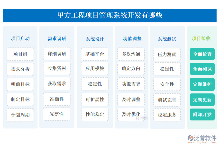 甲方工程<a href=http://www.newsbd7.com/xm/ target=_blank class=infotextkey>項(xiàng)目管理系統(tǒng)</a>開發(fā)有哪些