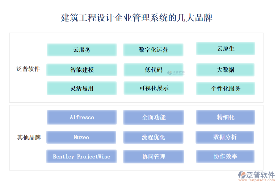 建筑工程設(shè)計(jì)企業(yè)管理系統(tǒng)的開(kāi)發(fā)怎么樣？的幾大品牌？