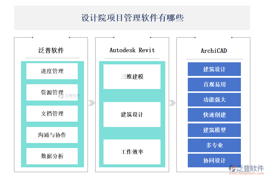 設(shè)計院項目管理軟件選哪家好？有哪些？