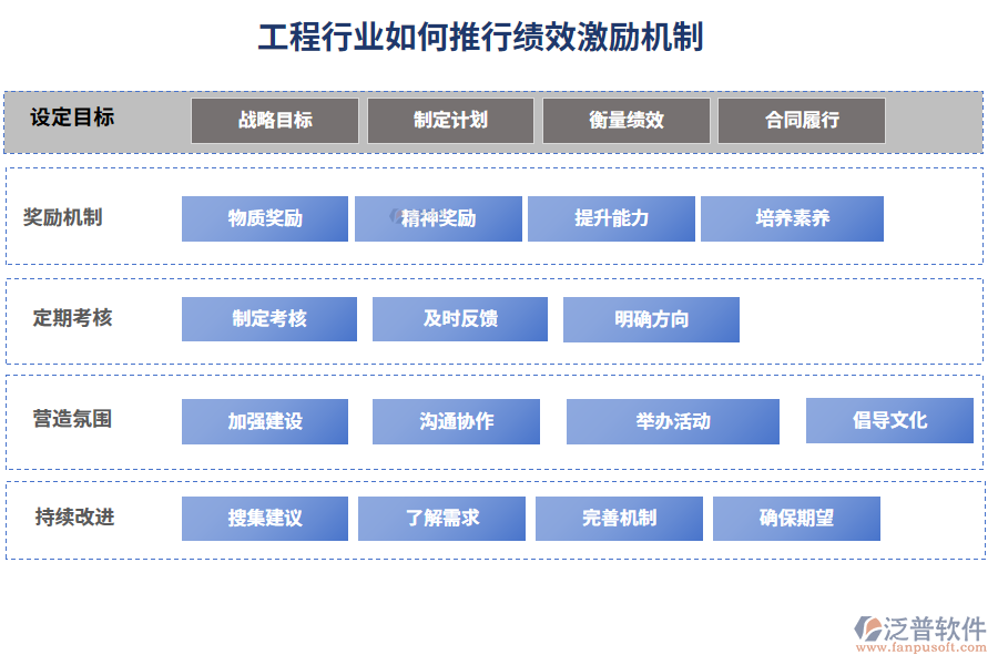 工程行業(yè)如何推行績(jī)效激勵(lì)機(jī)制
