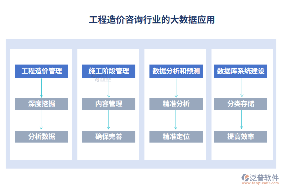 工程造價(jià)咨詢行業(yè)的大數(shù)據(jù)應(yīng)用