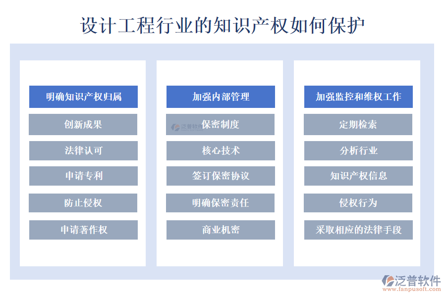 設(shè)計(jì)工程行業(yè)的知識(shí)產(chǎn)權(quán)如何保護(hù)