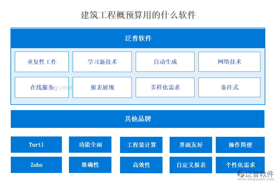 建筑工程概預算用的什么軟件