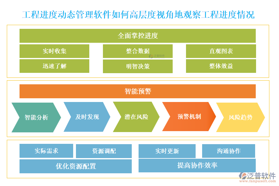 工程進(jìn)度動態(tài)管理軟件如何高層度視角地觀察工程進(jìn)度情況